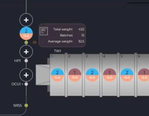 SensoSuite advanced laundry software